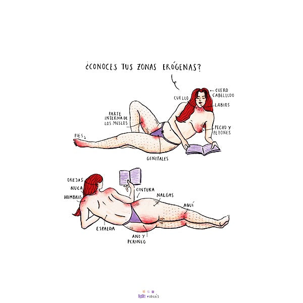 Ilustración de Iglús mostrando una chica pelirroja desnuda y señalando las distintas zonas erógenas que existen en el cuerpo.